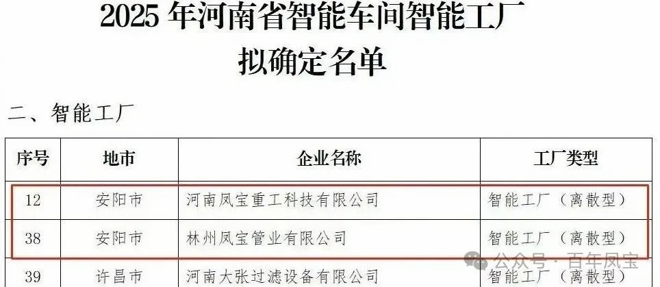 乐动登陆官网-乐动(中国)
重科、乐动登陆官网-乐动(中国)
管业获评省级智能工厂，乐动登陆官网-乐动(中国)
特钢获评数字化转型“小灯塔”企业
