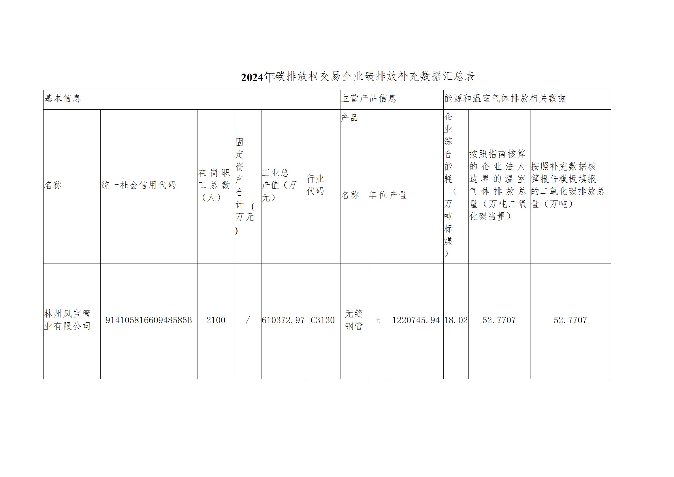 碳核查报告--林州乐动登陆官网-乐动(中国)
-2025(1) conv 4.jpeg