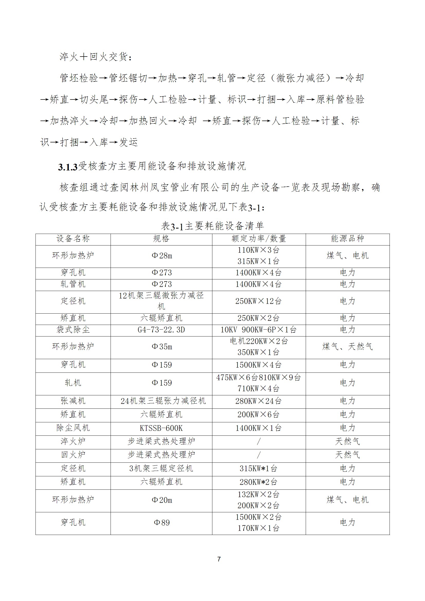碳核查报告--林州乐动登陆官网-乐动(中国)
-2025(1) conv 12.jpeg