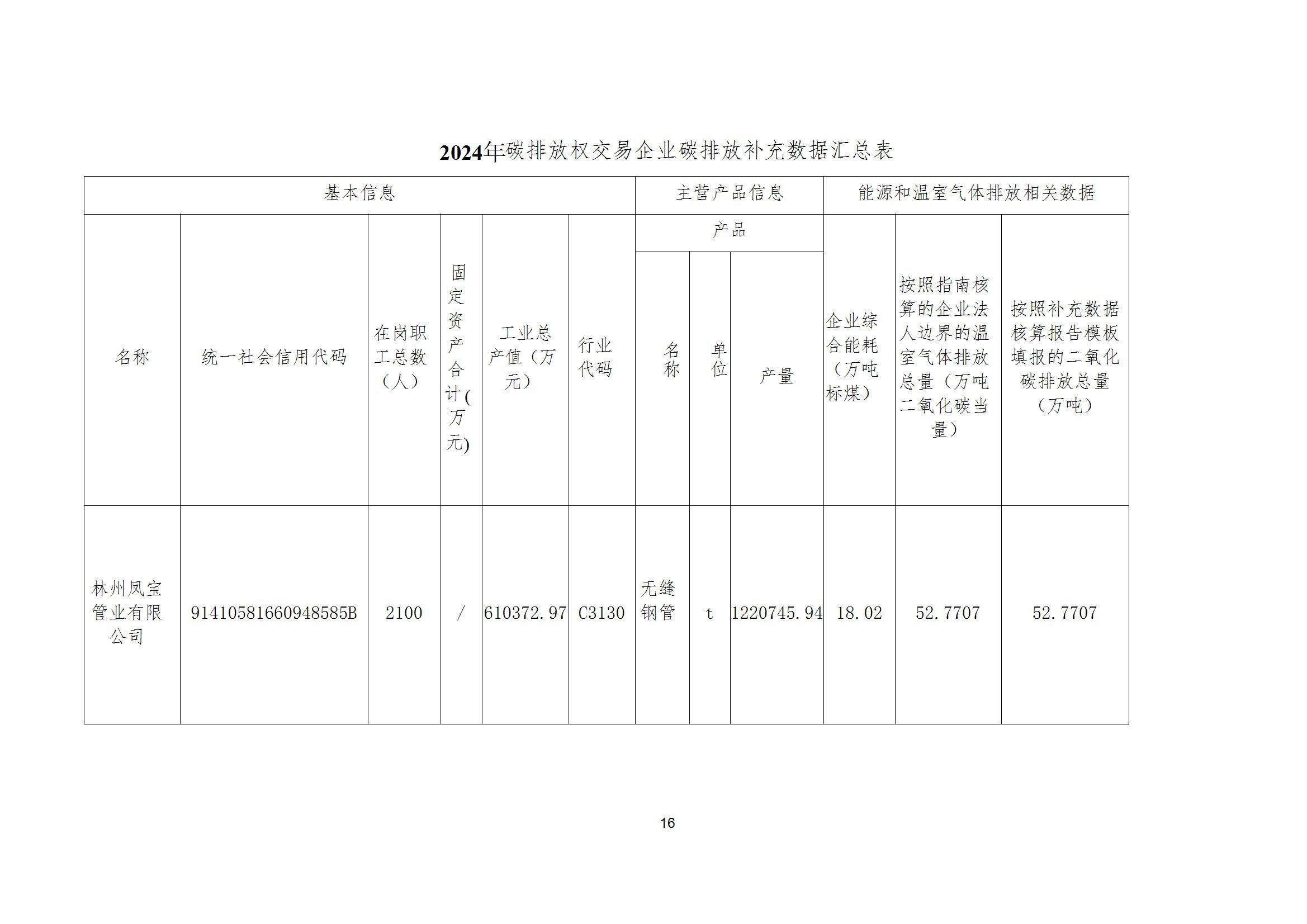 碳核查报告--林州乐动登陆官网-乐动(中国)
-2025(1) conv 21.jpeg